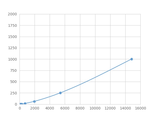 Multiplex Assay Kit for Amphiregulin (AREG) ,etc. by FLIA (Flow Luminescence Immunoassay)