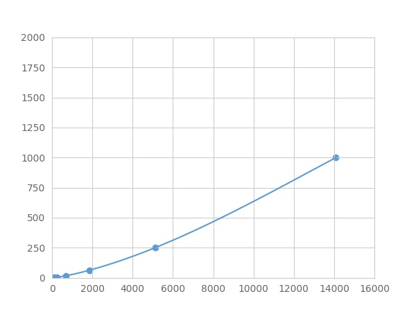 Multiplex Assay Kit for S100 Calcium Binding Protein (S100) ,etc. by FLIA (Flow Luminescence Immunoassay)