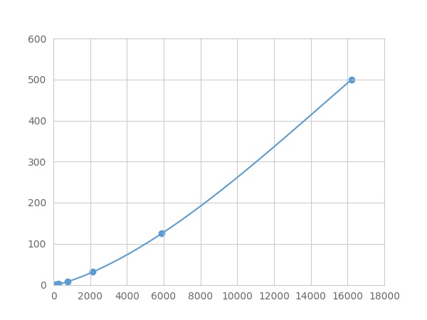 LMA060Eq.jpg