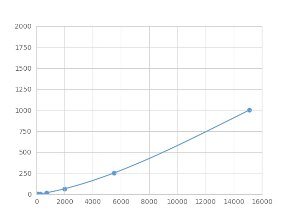 Multiplex Assay Kit for Interleukin 17 (IL17) ,etc. by FLIA (Flow Luminescence Immunoassay)