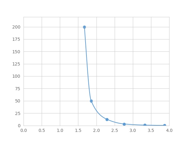 Multiplex Assay Kit for Cortisone (Cor) ,etc. by FLIA (Flow Luminescence Immunoassay)