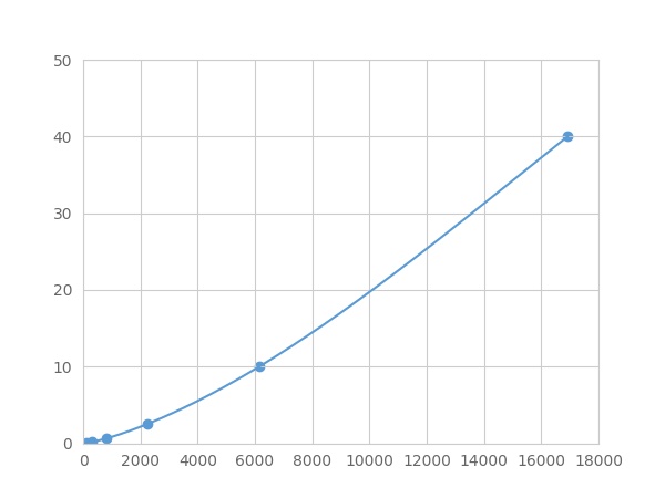 LMA084Eq.jpg