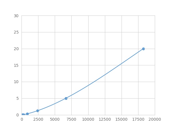 Multiplex Assay Kit for Meprin A Beta (MEP1b) ,etc. by FLIA (Flow Luminescence Immunoassay)