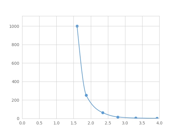 Multiplex Assay Kit for Collagen Type III (COL3) ,etc. by FLIA (Flow Luminescence Immunoassay)