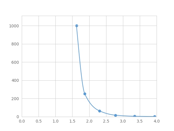 Multiplex Assay Kit for Adrenomedullin (ADM) ,etc. by FLIA (Flow Luminescence Immunoassay)