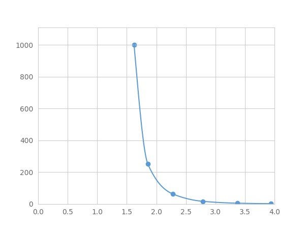 Multiplex Assay Kit for Adrenomedullin (ADM) ,etc. by FLIA (Flow Luminescence Immunoassay)