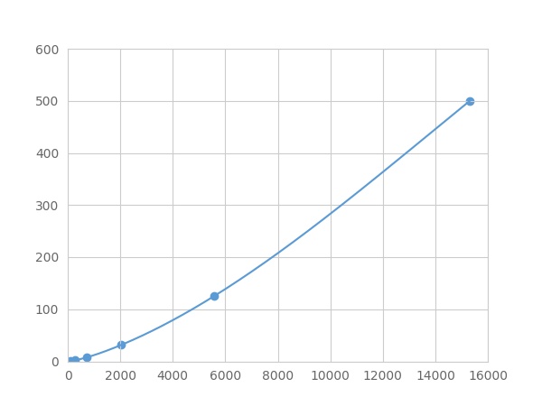 Multiplex Assay Kit for Galectin 9 (GAL9) ,etc. by FLIA (Flow Luminescence Immunoassay)