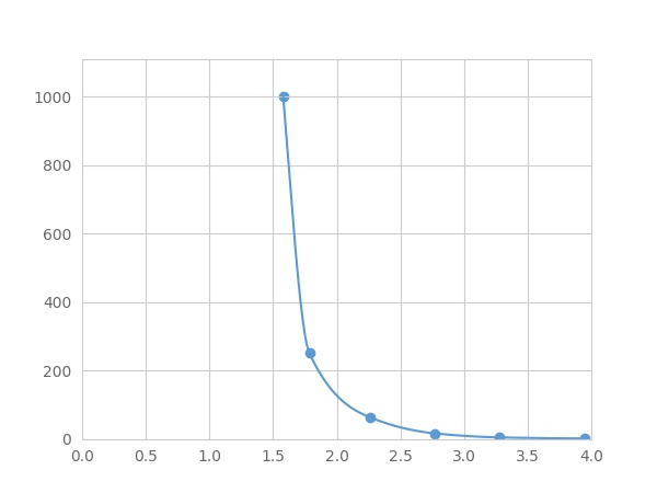 Multiplex Assay Kit for Cortisol (Cor) ,etc. by FLIA (Flow Luminescence Immunoassay)