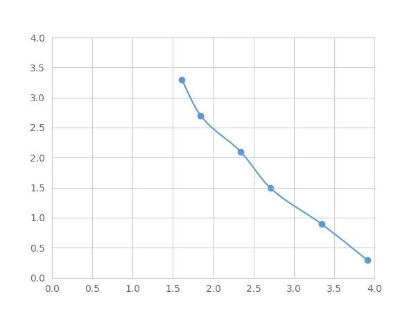 Multiplex Assay Kit for Apolipoprotein A1 (APOA1) ,etc. by FLIA (Flow Luminescence Immunoassay)