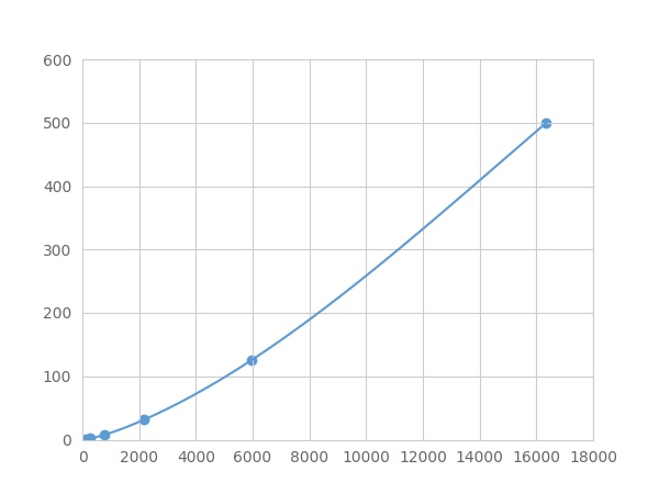 Multiplex Assay Kit for Interleukin 1 Beta (IL1b) ,etc. by FLIA (Flow Luminescence Immunoassay)