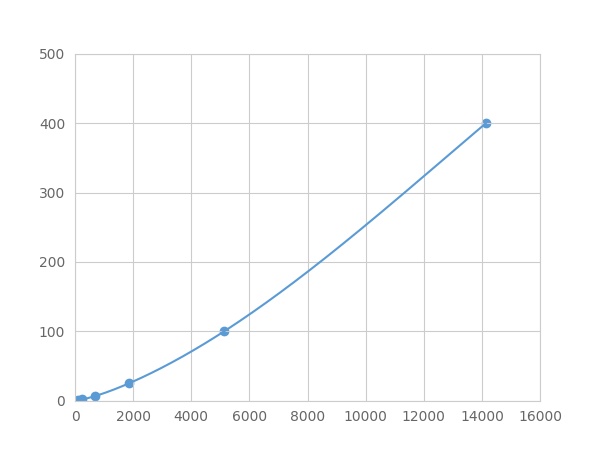 Multiplex Assay Kit for <b>S100</b> Calcium Binding Protein A11 (<b>S100</b>A11) ,etc. by FLIA (Flow Luminescence Immunoassay)