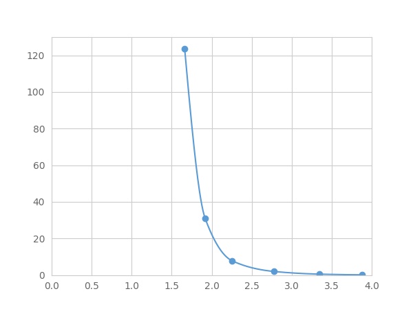 Multiplex Assay Kit for Kallikrein 6 (KLK6) ,etc. by FLIA (Flow Luminescence Immunoassay)