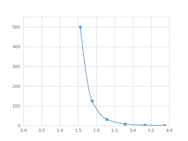 Multiplex Assay Kit for Inhibin B (INHB) ,etc. by FLIA (Flow Luminescence Immunoassay)