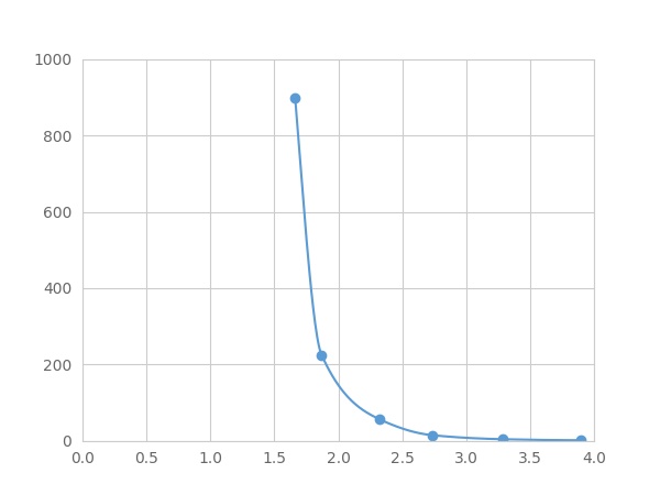 Multiplex Assay Kit for 5-Hydroxytryptamine (5-HT) ,etc. by FLIA (Flow Luminescence Immunoassay)