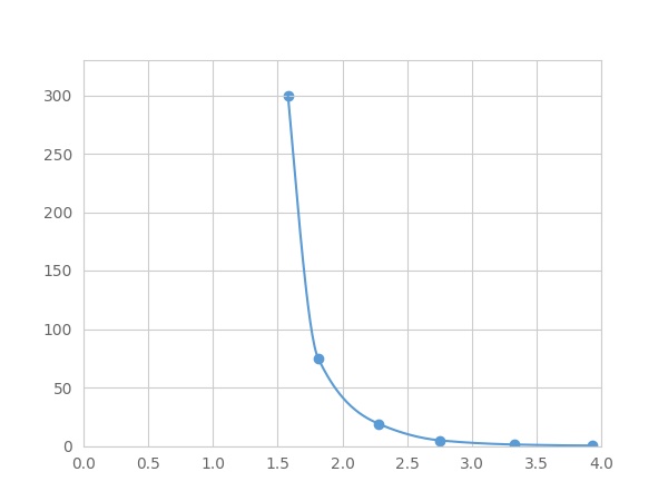 Multiplex Assay Kit for Amyloid Beta Peptide 1-42 (Ab1-42) ,etc. by FLIA (Flow Luminescence Immunoassay)