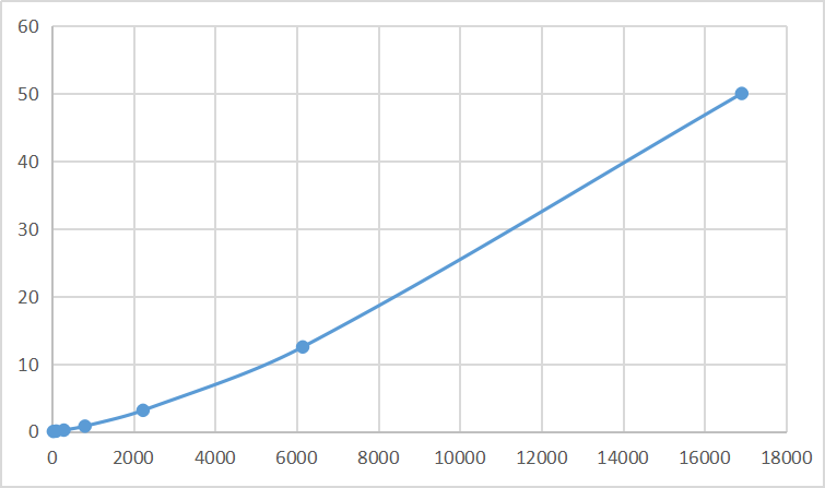 Multiplex Assay Kit for 5-Lipoxygenase (5-LO) ,etc. by FLIA (Flow Luminescence Immunoassay)