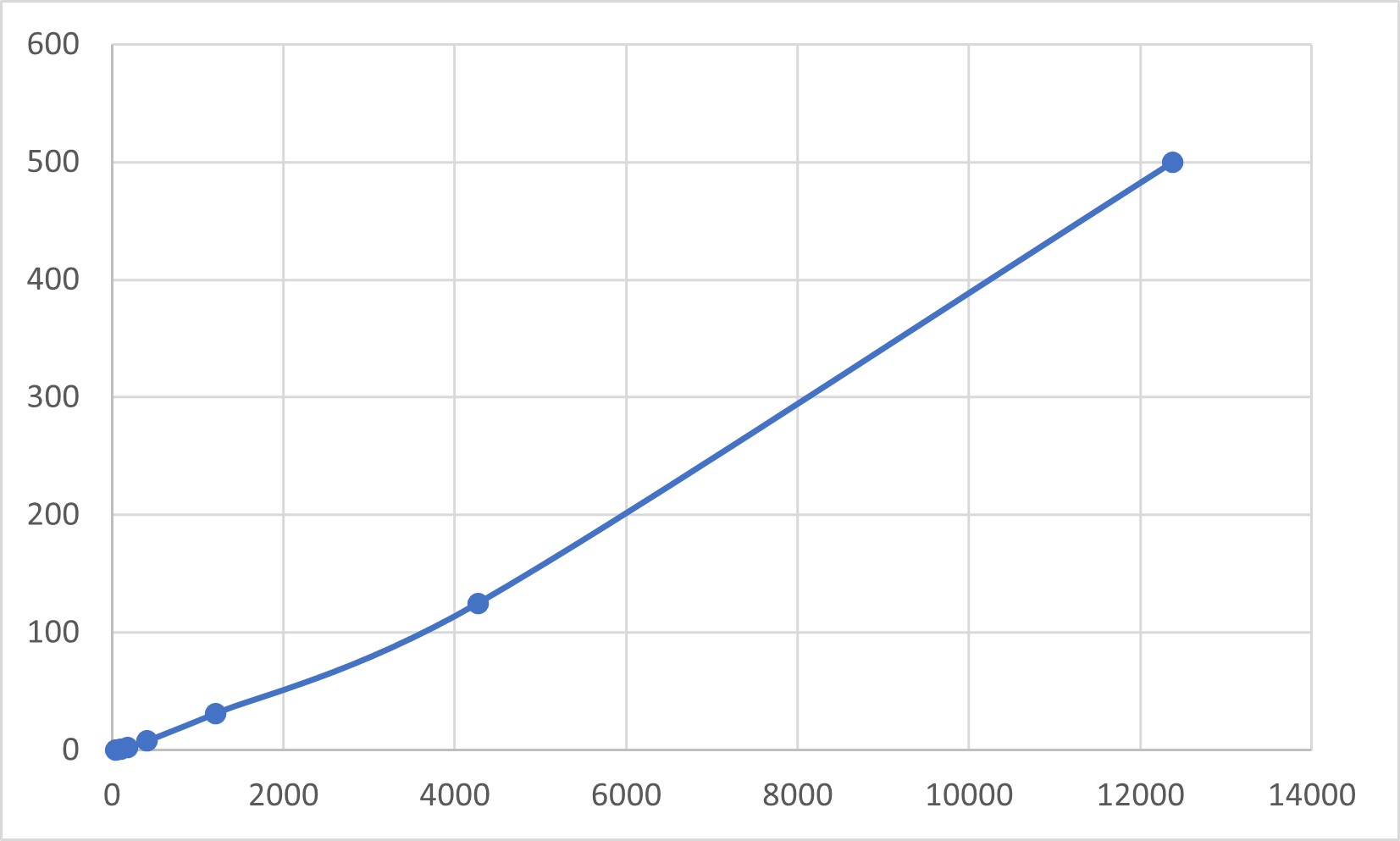 Multiplex Assay Kit for Interleukin 28B (IL28B) ,etc. by FLIA (Flow Luminescence Immunoassay)