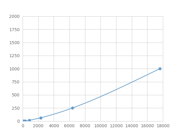 Multiplex Assay Kit for Interleukin 29 (IL29) ,etc. by FLIA (Flow Luminescence Immunoassay)