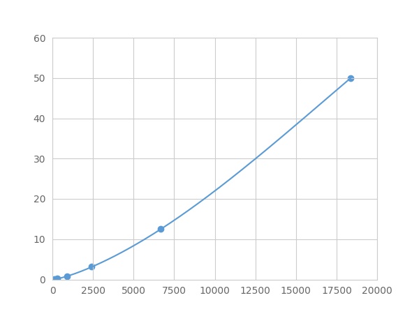 Multiplex Assay Kit for Ki-67 Protein (Ki-67) ,etc. by FLIA (Flow Luminescence Immunoassay)