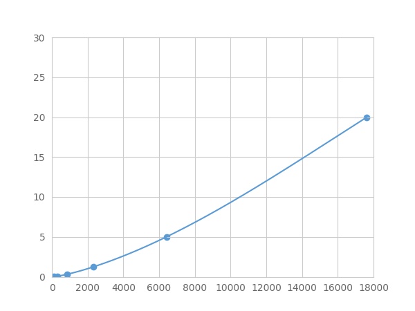 Multiplex Assay Kit for Ki-67 Protein (Ki-67) ,etc. by FLIA (Flow Luminescence Immunoassay)