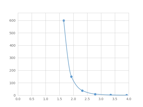 Multiplex Assay Kit for Vitamin B2 (VB2) ,etc. by FLIA (Flow Luminescence Immunoassay)