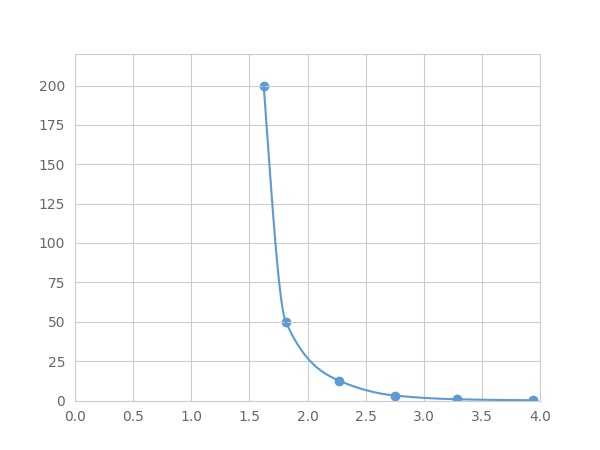 Multiplex Assay Kit for Homovanillic Acid (HVA) ,etc. by FLIA (Flow Luminescence Immunoassay)