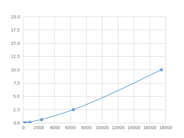 Multiplex Assay Kit for Defensin Beta 103A (DEFb103A) ,etc. by FLIA (Flow Luminescence Immunoassay)