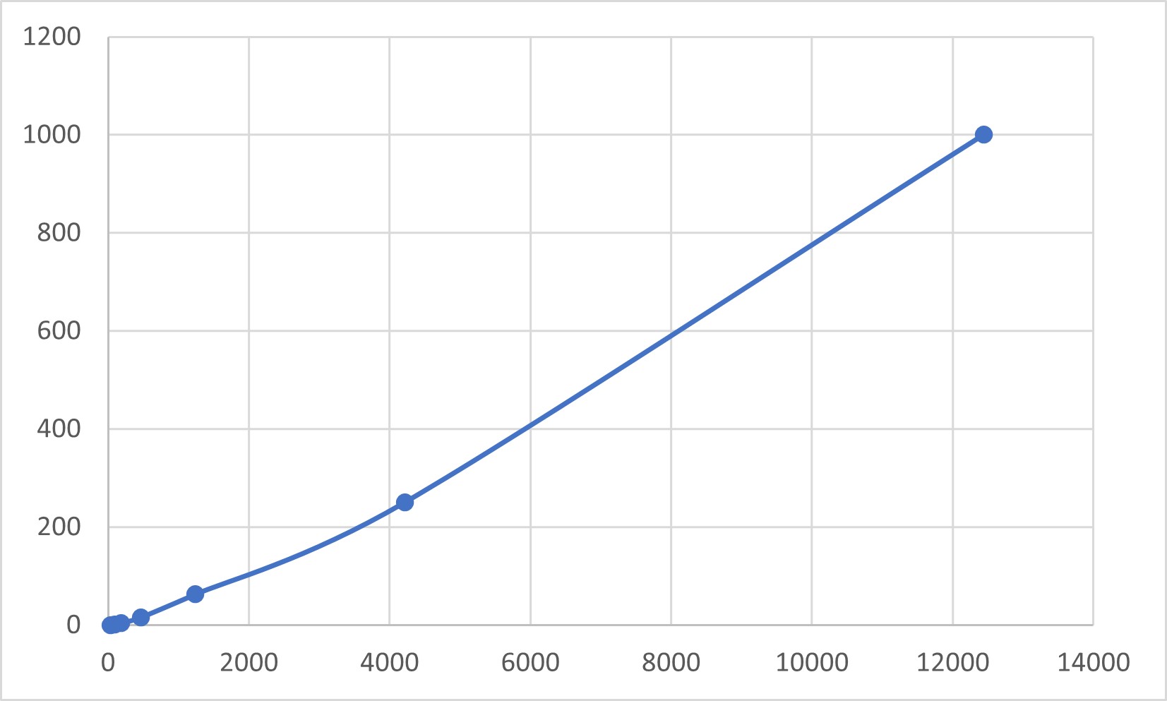 Multiplex Assay Kit for Interleukin 1 Zeta (IL1z) ,etc. by FLIA (Flow Luminescence Immunoassay)