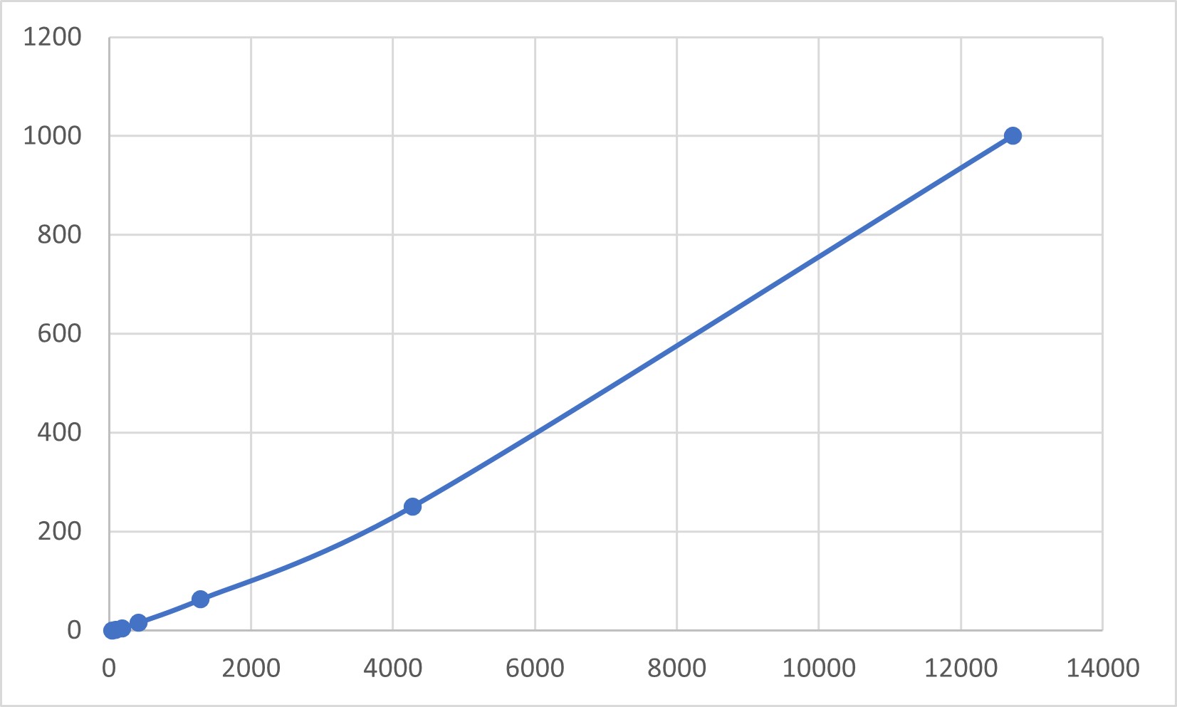 Multiplex Assay Kit for Interleukin 1 Epsilon (IL1e) ,etc. by FLIA (Flow Luminescence Immunoassay)