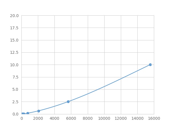 Multiplex Assay Kit for Fibulin 7 (FBLN7) ,etc. by FLIA (Flow Luminescence Immunoassay)