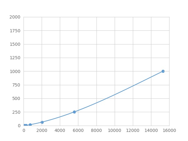 Multiplex Assay Kit for Follistatin Like Protein 1 (FSTL1) ,etc. by FLIA (Flow Luminescence Immunoassay)