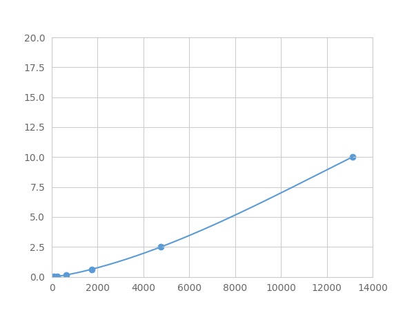 Multiplex Assay Kit for ELAV Like Protein 1 (ELAVL1) ,etc. by FLIA (Flow Luminescence Immunoassay)