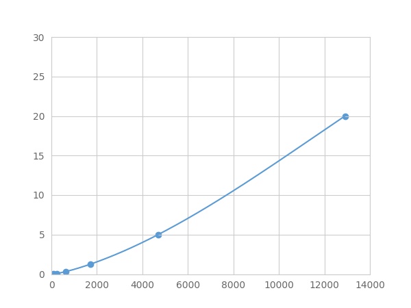 Multiplex Assay Kit for Defensin Beta 119 (DEFb119) ,etc. by FLIA (Flow Luminescence Immunoassay)