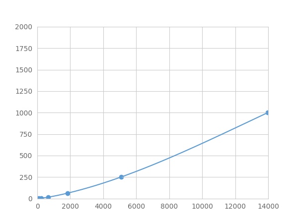 Multiplex Assay Kit for Defensin Beta 119 (DEFb119) ,etc. by FLIA (Flow Luminescence Immunoassay)