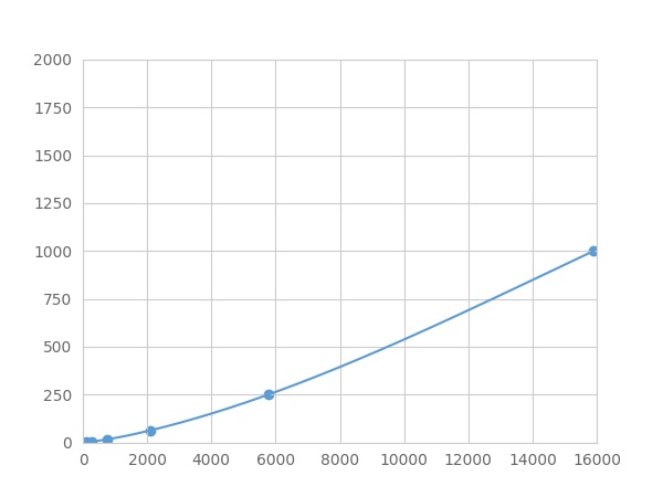 Multiplex Assay Kit for Defensin Beta 124 (DEFb124) ,etc. by FLIA (Flow Luminescence Immunoassay)