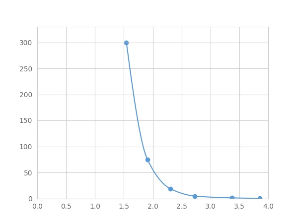 Multiplex Assay Kit for Ziconotide (Zic) ,etc. by FLIA (Flow Luminescence Immunoassay)