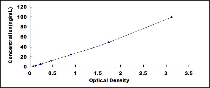 Mini Samples ELISA Kit for Endothelial protein C receptor (EPCR)