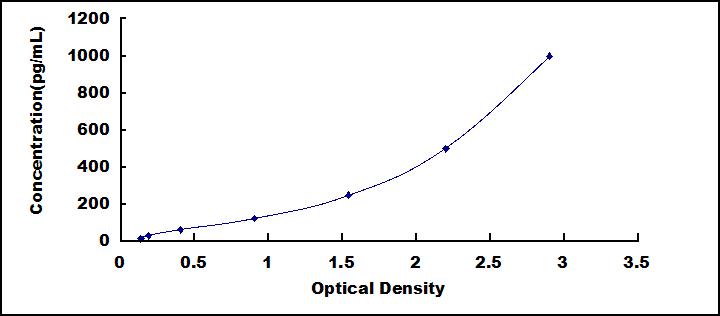 Mini Samples ELISA Kit for Interferon Gamma (IFNg)