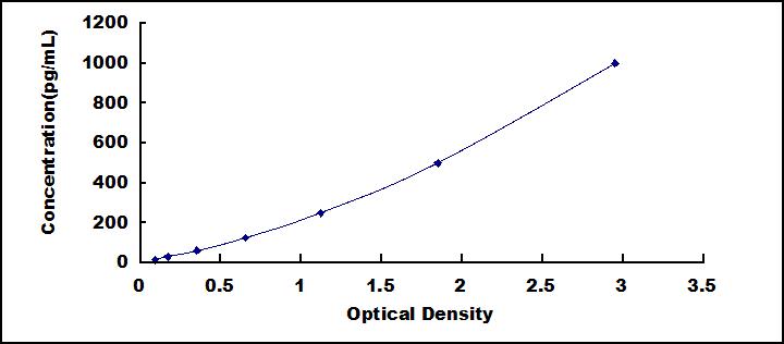 Mini Samples ELISA Kit for Interferon Gamma (IFNg)