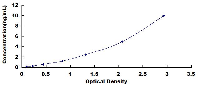 Mini Samples ELISA Kit for Laminin (LN)