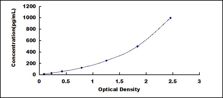 Mini Samples ELISA Kit for Tumor Necrosis Factor Alpha (TNFa)