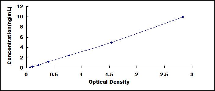 Mini Samples ELISA Kit for Asprosin (Asp)