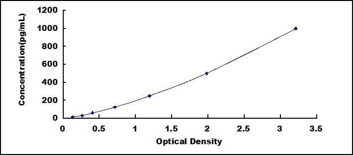 Mini Samples ELISA Kit for Interleukin 23  Subunit Alpha (IL23a)