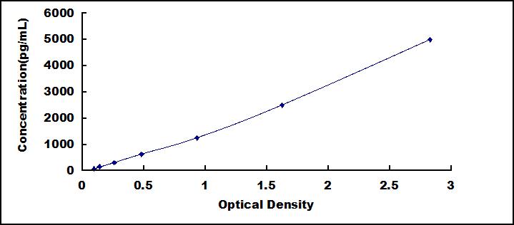 Mini Samples ELISA Kit for N-Terminal Pro-Atrial Natriuretic Peptide (NT-ProANP)