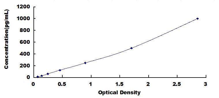 Mini Samples ELISA Kit for Interleukin 1 Beta (IL1b)