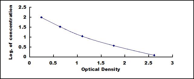 Mini Samples ELISA Kit for Pepsin (PP)