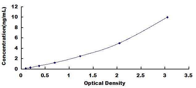 Mini Samples ELISA Kit for Gasdermin D (GSDMD)