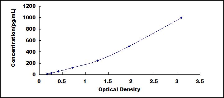 Mini Samples ELISA Kit for Cerebral Dopamine Neurotrophic Factor (CDNF)