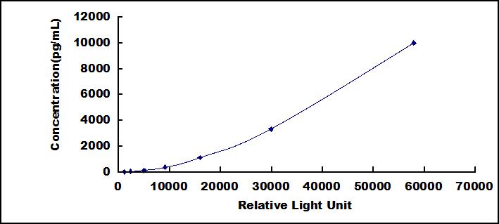 SCA102Hu.jpg