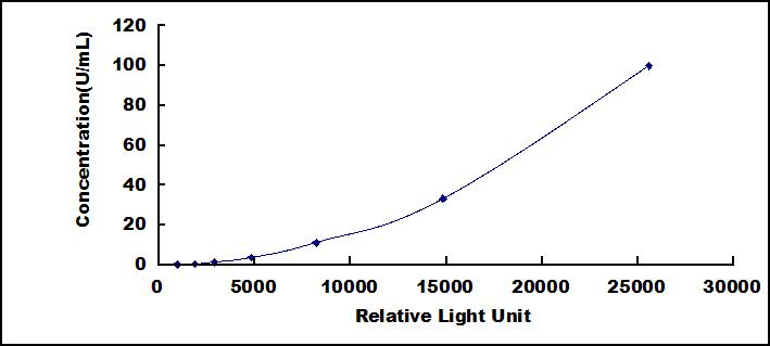 CLIA Kit for Carbohydrate Antigen 19-9 (CA19-9)